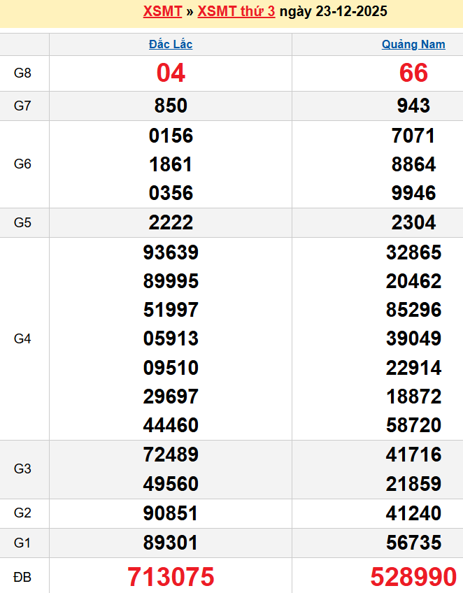 Bảng kqxsmt chuẩn xác nhất
