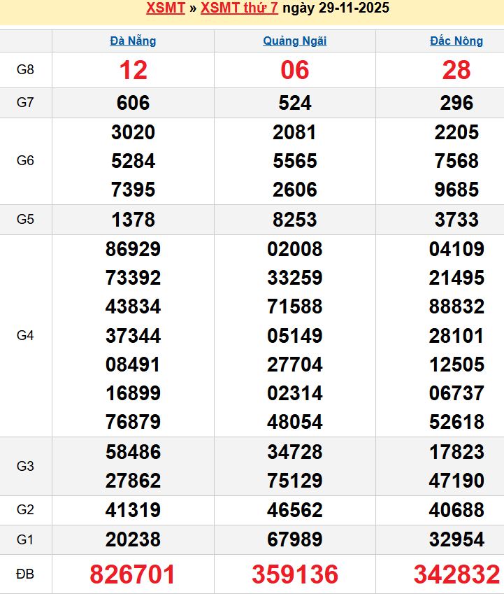 Bảng kqxsmt chuẩn xác nhất