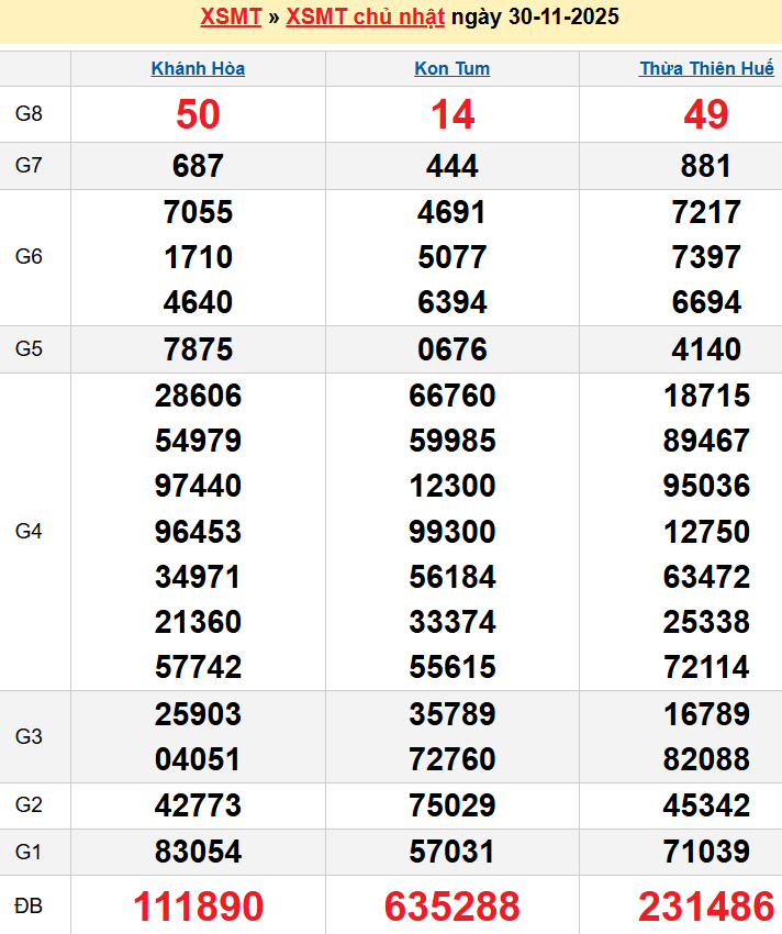Bảng kqxsmt chuẩn xác nhất