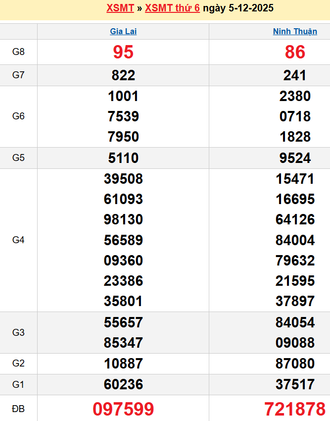 Bảng kqxsmt chuẩn xác nhất