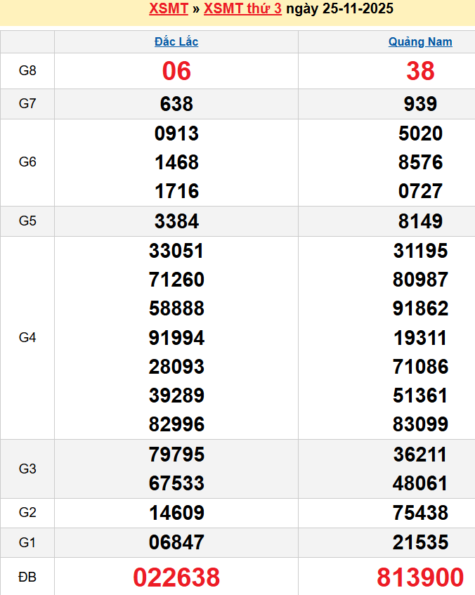Bảng kqxsmt chuẩn xác nhất