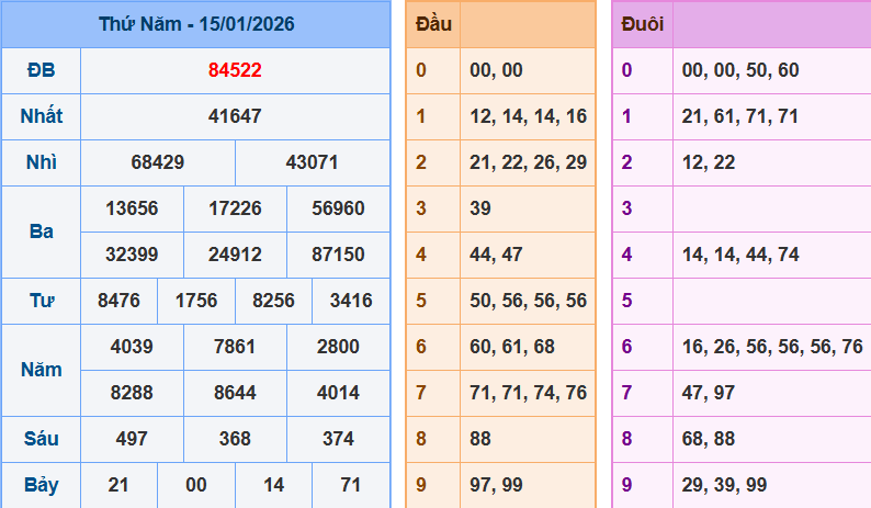 Bảng kết quả giải đặc biệt ngày hôm trước