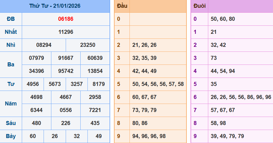 Bảng kết quả giải đặc biệt ngày hôm trước