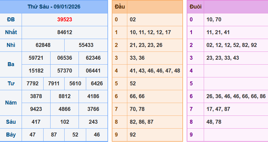 Bảng kết quả giải đặc biệt ngày hôm trước