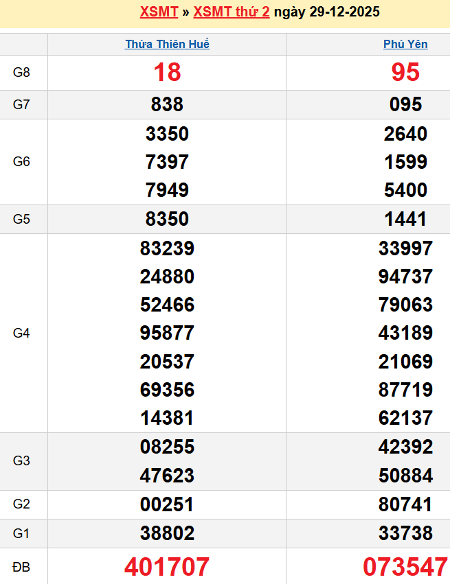 Bảng kqxsmt chuẩn xác nhất