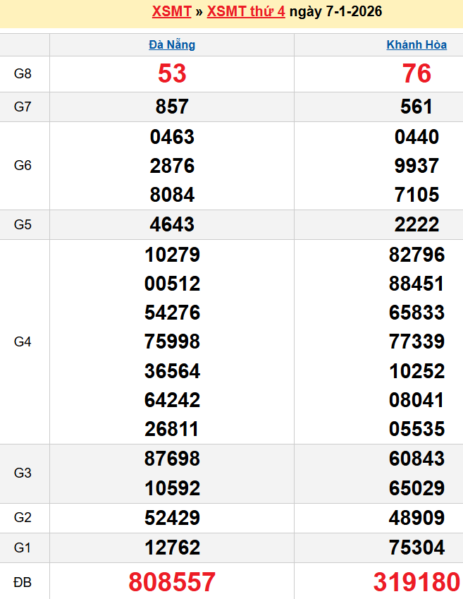 Bảng kqxsmt chuẩn xác nhất