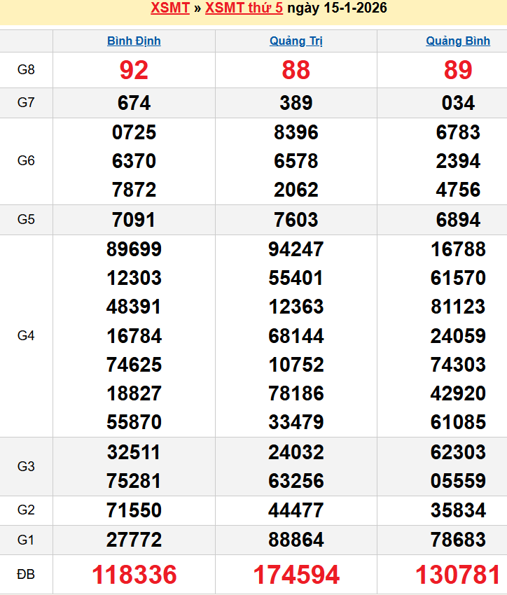 Bảng kqxsmt chuẩn xác nhất