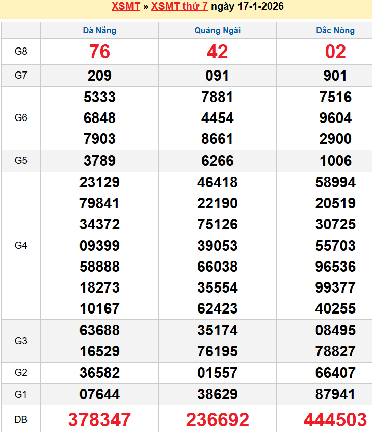 Bảng kqxsmt chuẩn xác nhất