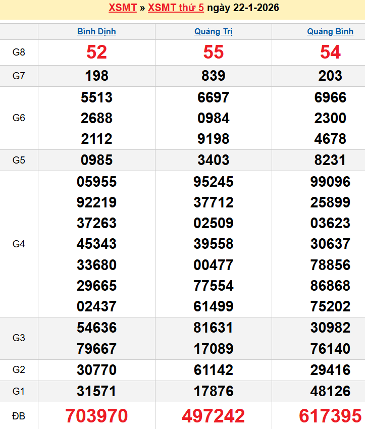 Bảng kqxsmt chuẩn xác nhất