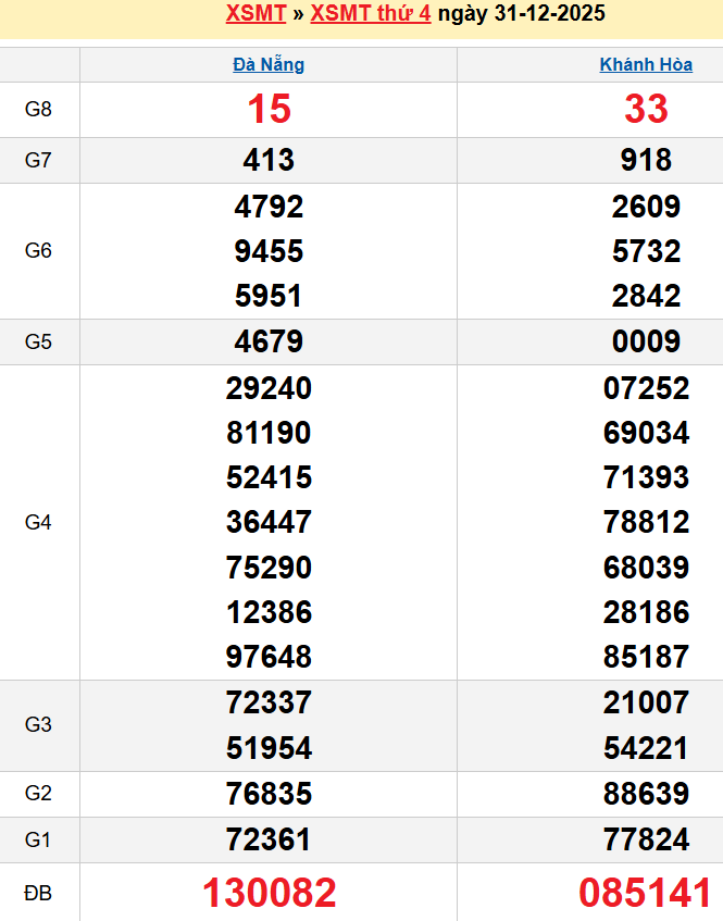 Bảng kqxsmt chuẩn xác nhất
