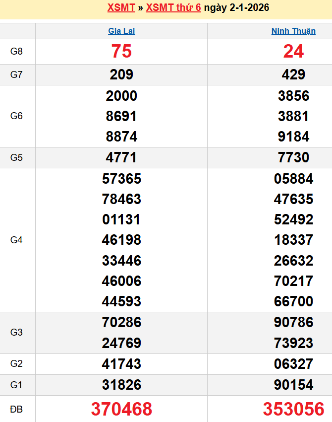 Bảng kqxsmt chuẩn xác nhất