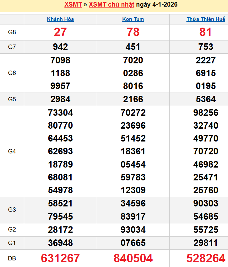 Bảng kqxsmt chuẩn xác nhất