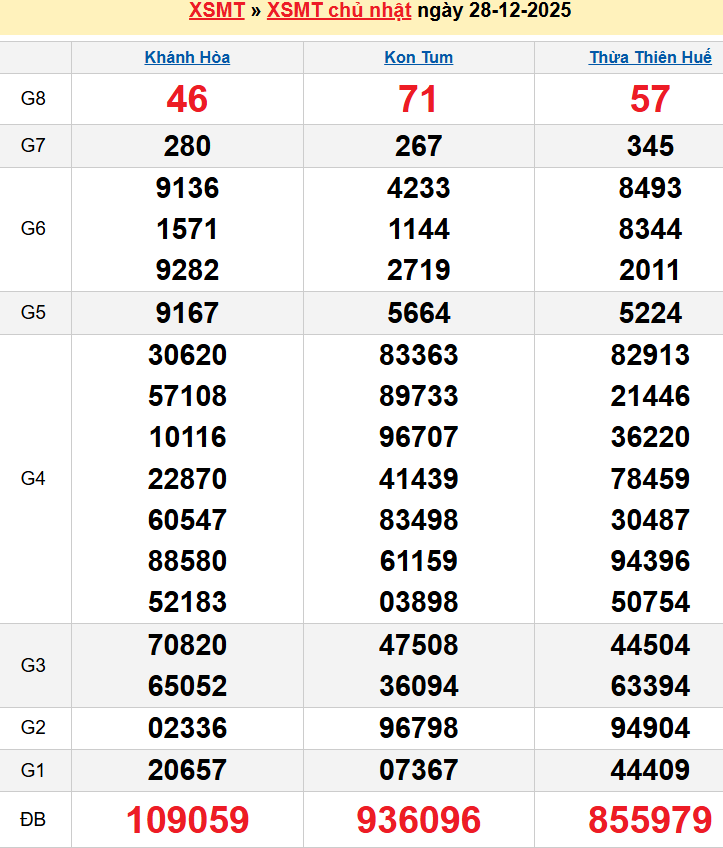 Bảng kqxsmt chuẩn xác nhất