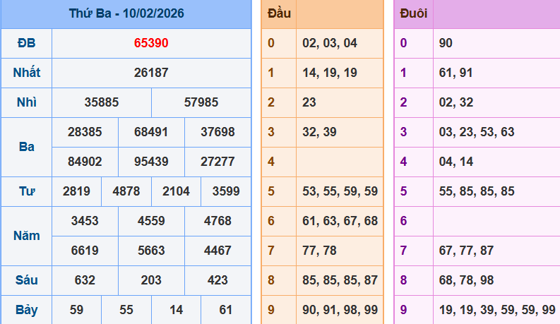 Bảng kết quả giải đặc biệt ngày hôm trước
