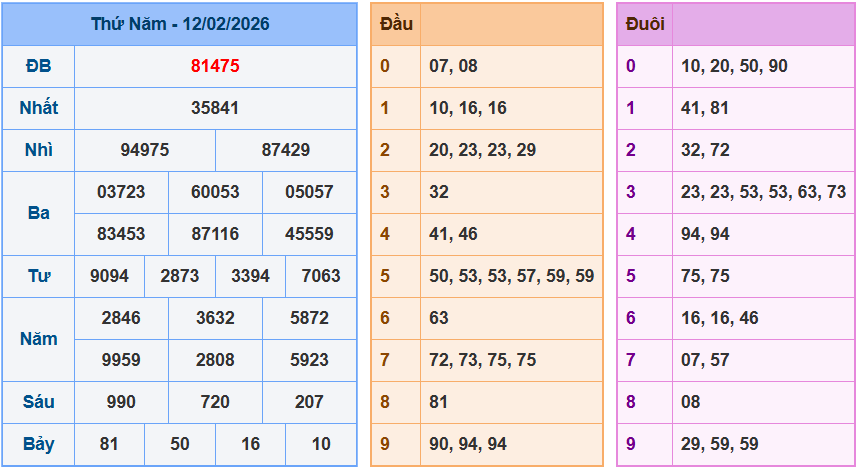 Kết quả xsmb rồng bạch kim hôm qua