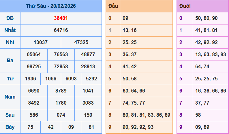 Bảng kết quả giải đặc biệt ngày hôm trước
