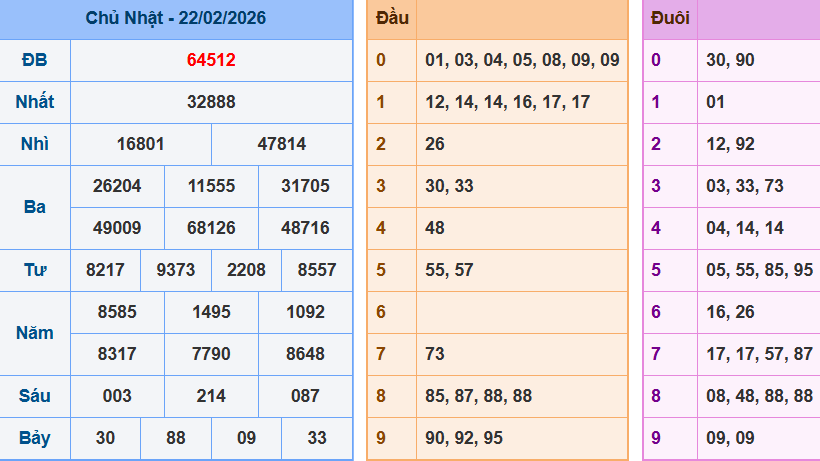 Bảng kết quả giải đặc biệt ngày hôm trước