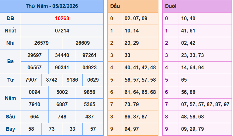 Bảng kết quả giải đặc biệt ngày hôm trước