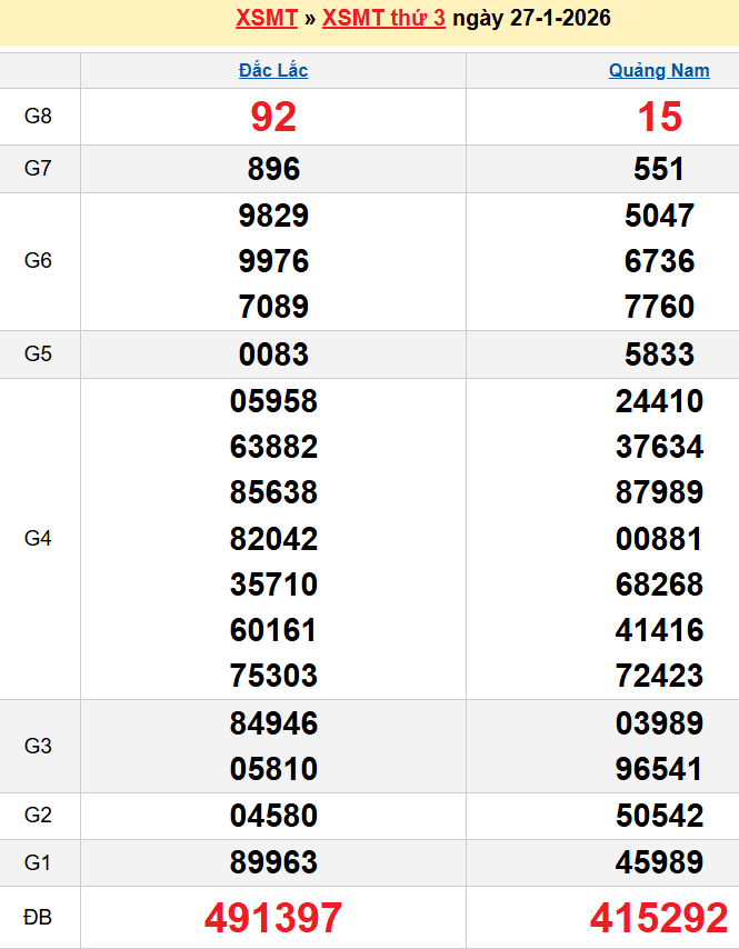 Bảng kqxsmt chuẩn xác nhất