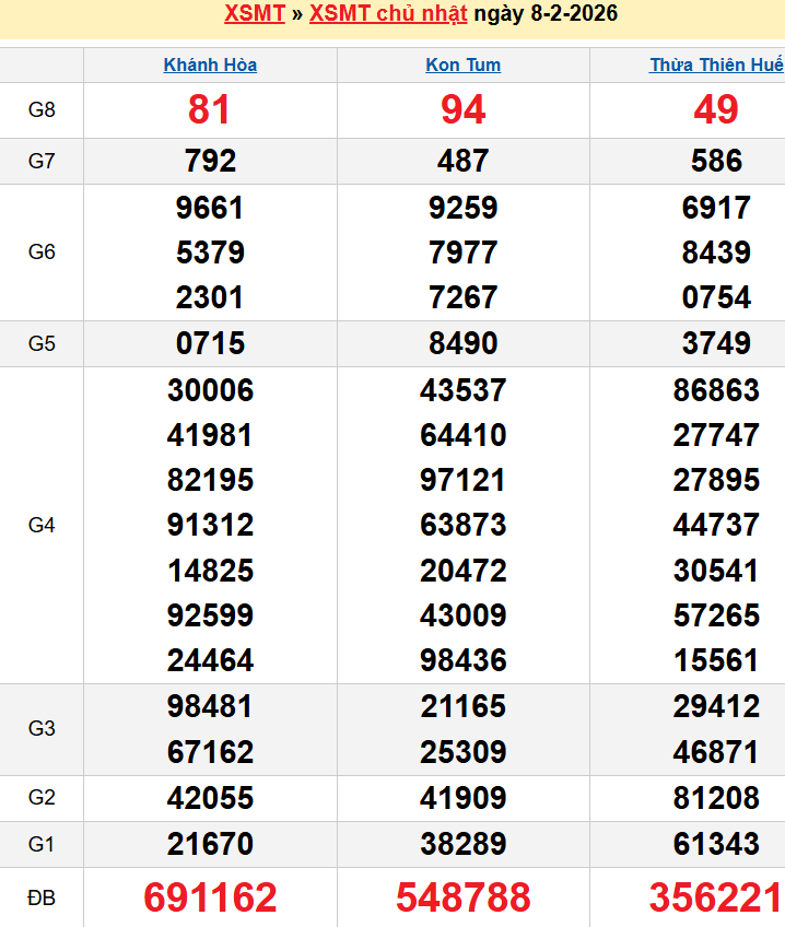 Bảng kqxsmt chuẩn xác nhất