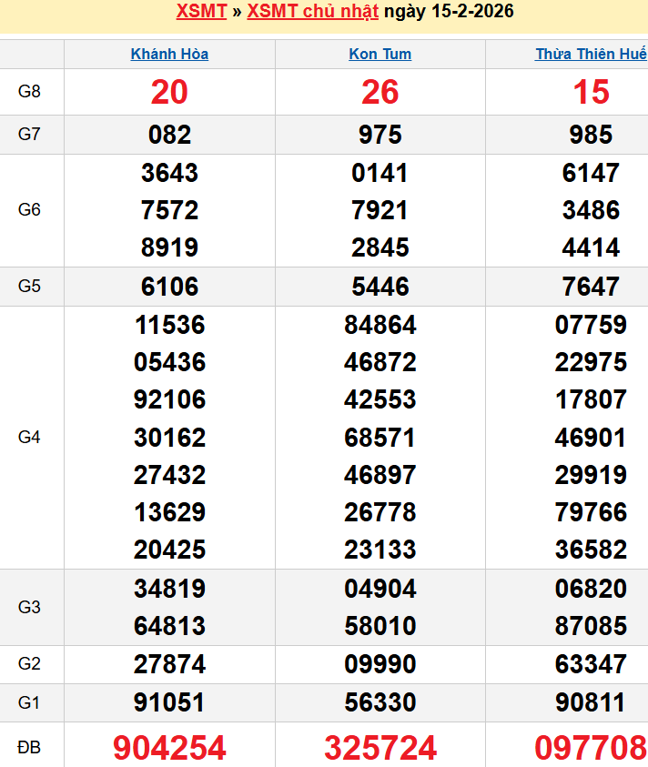 Bảng kqxsmt chuẩn xác nhất