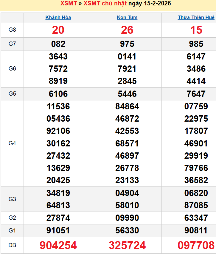 Bảng kqxsmt chuẩn xác nhất