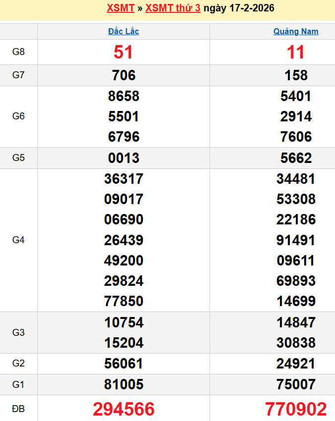 Bảng kqxsmt chuẩn xác nhất