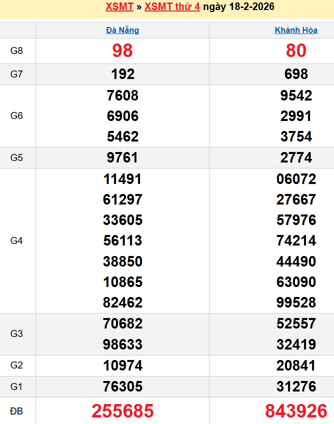 Bảng kqxsmt chuẩn xác nhất