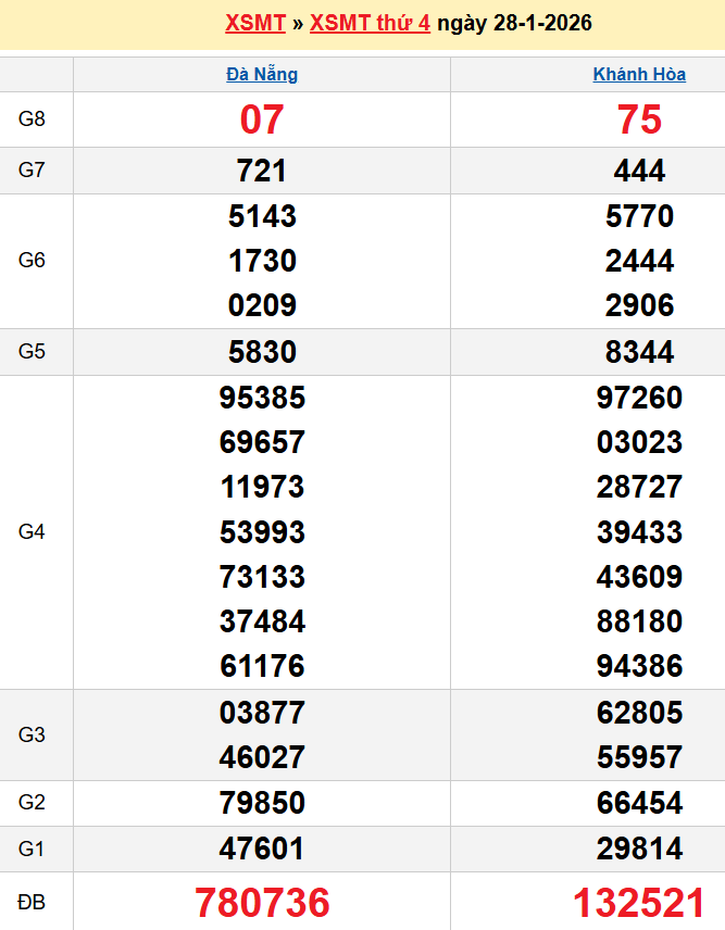 Bảng kqxsmt chuẩn xác nhất