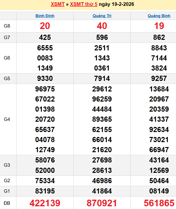 Bảng kqxsmt chuẩn xác nhất