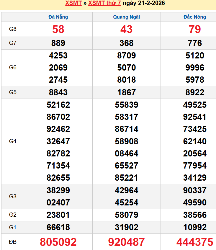 Bảng kqxsmt chuẩn xác nhất