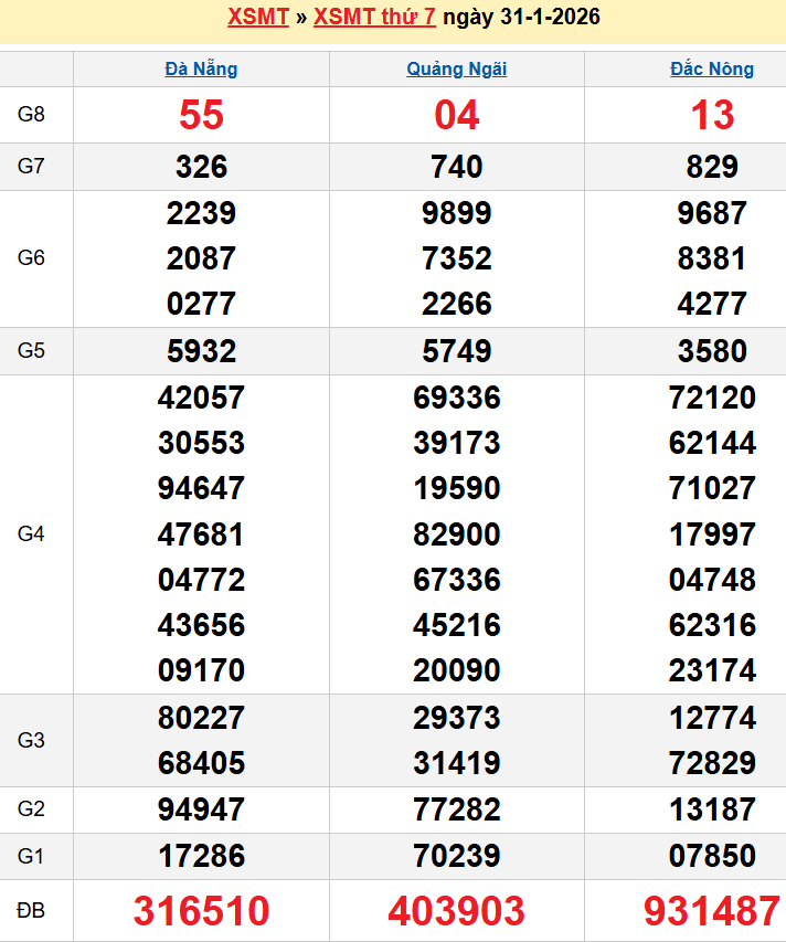 Bảng kqxsmt chuẩn xác nhất