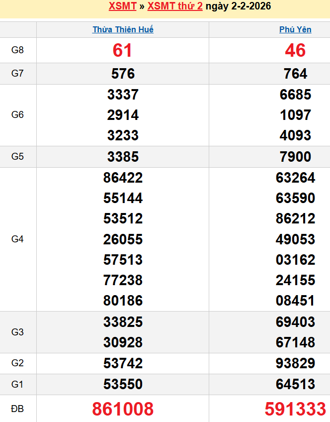 Bảng kqxsmt chuẩn xác nhất