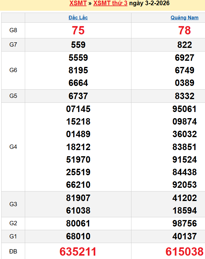 Bảng kqxsmt chuẩn xác nhất