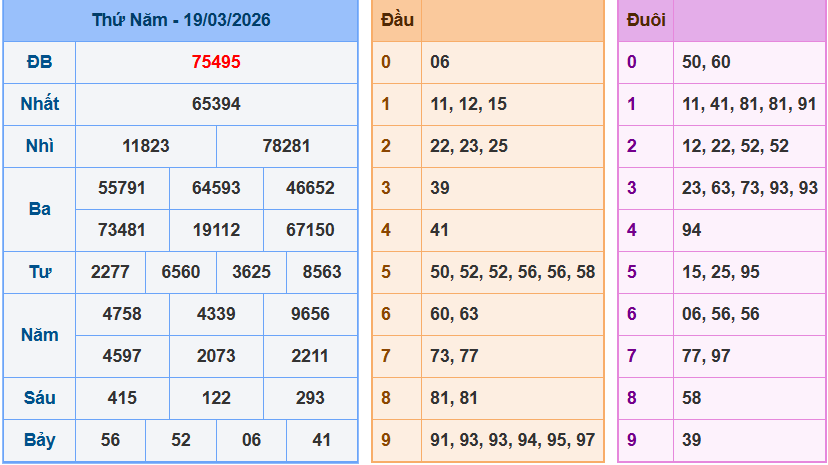 Bảng kqxsmn chính xác nhất