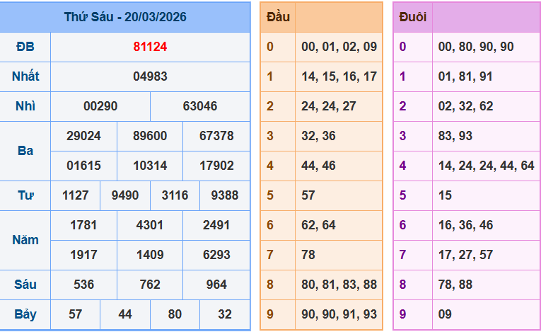 Bảng kqxsmn chính xác nhất