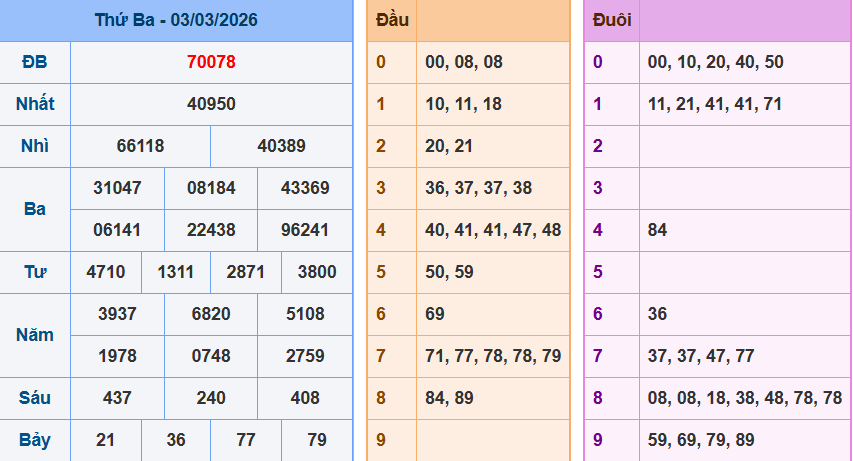 Bảng kết quả giải đặc biệt ngày hôm trước