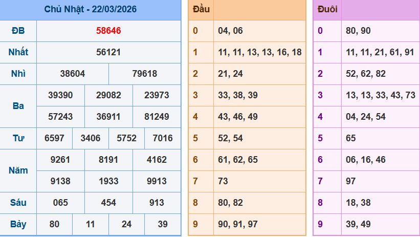 Bảng kqxsmn chính xác nhất