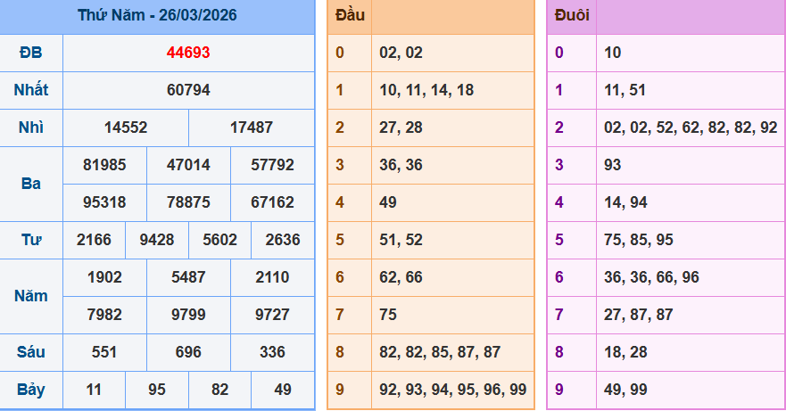 Bảng kqxsmn chính xác nhất
