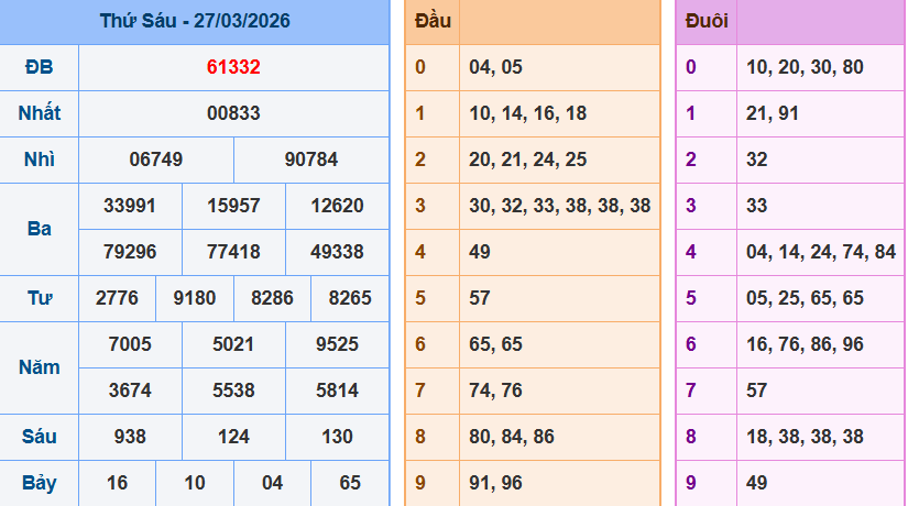 Bảng kqxsmn chính xác nhất