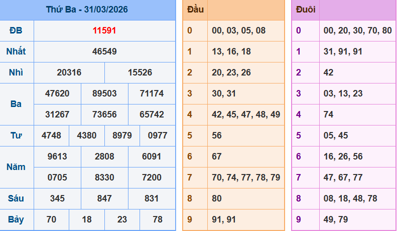 Bảng kqxsmn chính xác nhất