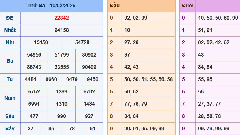 Bảng kqxsmn chính xác nhất