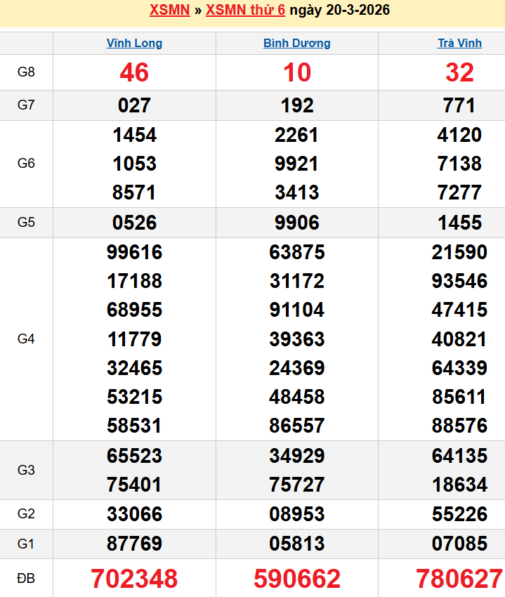 Bảng kqxsmn chính xác nhất