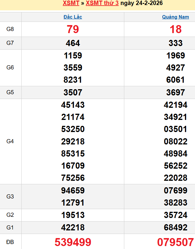Bảng kqxsmt chuẩn xác nhất