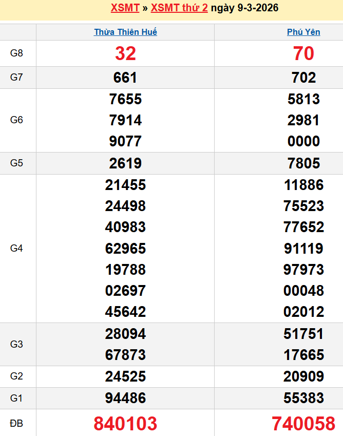 Bảng kqxsmt chuẩn xác nhất