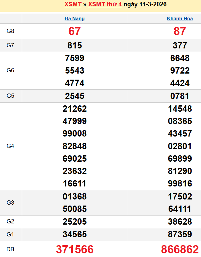 Bảng kqxsmt chuẩn xác nhất