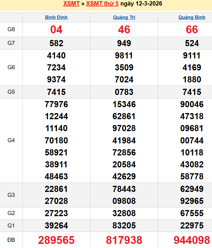 Bảng kqxsmt chuẩn xác nhất