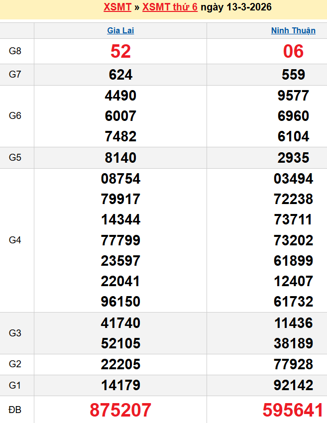 Bảng kqxsmt chuẩn xác nhất
