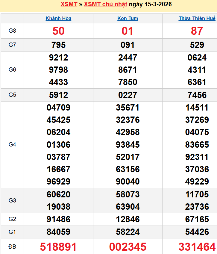 Bảng kqxsmt chuẩn xác nhất