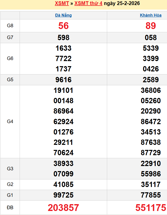 Bảng kqxsmt chuẩn xác nhất